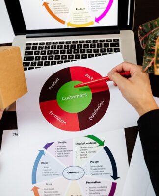 How To Market Your Ecommerce Business